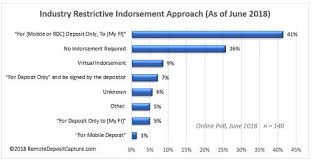 Poll Central Finds Restrictive Indorsement Policies Not Yet