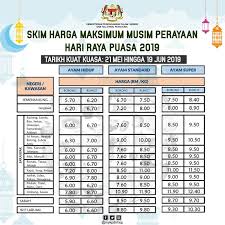 Kpdnhep Senarai Barangan Skim Kawalan Harga Musim Facebook