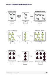 Maybe you would like to learn more about one of these? Contoh Soal Anak Tk Shefalitayal