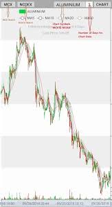 Download Mcx Ncdex Live Market Watch Intraday Chart 2 0