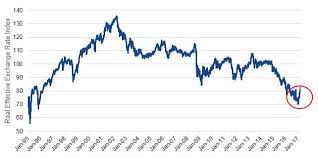 Defining Emerging Market Local Currency Exposure Is Critical