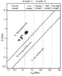 distributions of the two gypsum samples on the e r u chart