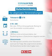 Oder auf ams punkt at. Gutschein Losung Fur Abgesagte Veranstaltungen Wko At