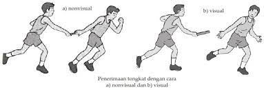 Check spelling or type a new query. Lari Estafet Sejarah Pengertian Teknik Lapangan Dan Peraturannya