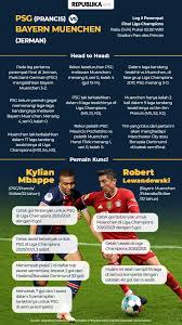 Näytä lisää sivusta uefa champions league facebookissa. Bayern Vs Paris Final Paris Saint Germain Vs Bayern Munich Time Tv Schedule After Seven Long Years Bayern Are Kings Of Europe One Hour Until Kickoff Ilovepochacco