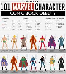 A Timeline Of 101 Marvel Character Comic Book Debuts Aaa State Of Play Marvel Characters Marvel Comic Books