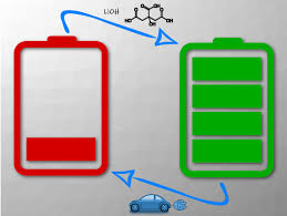 Hopefully, this guide serves you well. Low Cost Recycling Of Lithium Ion Batteries News Chemistryviews
