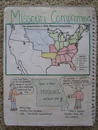Ohmohamed Licensed For Non Commercial Use Only 5th Grade Interac Interactive Notebooks Social Studies History Interactive Notebook 4th Grade Social Studies