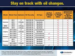 Subaru Synthetic Or Conventional Oil Change Savings Offer