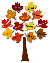 Resultado de imagen para imagenes de todos los valores