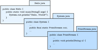 Return arrays.stream(input.split here is the solution of your problem which splits the comma separated values and also converts it in. Input And Output Think Java Trinket