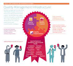 Another area of possible contribution is the quality assurance program where standards have been created for accreditation as well as for monitoring. Quality Management Infrastructure Phcpi