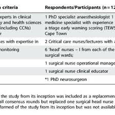Act drug strategy action plan. Pdf Monitoring Vital Signs Development Of A Modified Early Warning Scoring Mews System For General Wards In A Developing Country