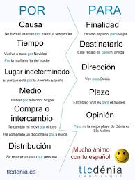 Preposiciones Por Y Para En Espanol Spanish Prepositions Preposiciones Espanol Aprender Espanol Educacion Espanol