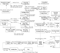 Figure 3 From Production Capacity Analysis Of A Shock