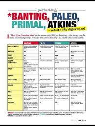 Buzzfeed Paleo Nutrition Primal Paleo Primal Diet
