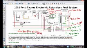 Im trying to hook up a new stereo without a wiring harness. Diagram 2006 Ford Taurus Fuel System Diagram Full Version Hd Quality System Diagram Cinmarkselections Bridgeclubplm Fr