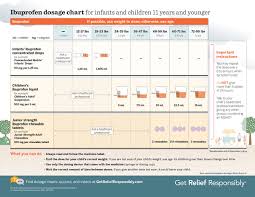 Doctors For Your Child El Paso Pediatric Associates