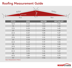 Roofing Awesome Roof Slope Calculator For Your Roofing