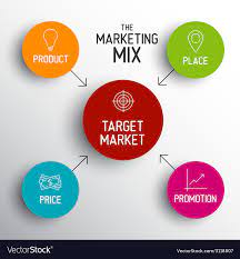 How To Choose Where To Sell Your Products? – Mageplaza