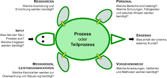 Check spelling or type a new query. Methoden Und Instrumente Zur Messung Und Verbesserung Der Produktivitat Industrieller Dienstleistungen In Kmu Springerlink