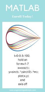 Matlab For Engineering Students Engineering Student Engineering Learn To Code