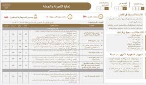 اشتراطات البلدية لفتح مطعم