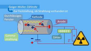 2 gliederung des vortrags radioaktivität allgemein isotope massezahl aufbau eines. Radioaktivitat Definition Strahlungsarten Und Beispiele Mit Video Mit Video