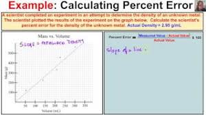 We did not find results for: How To Determine Percent Error From A Graph Youtube