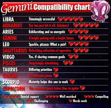 Gemini Love Chart Www Bedowntowndaytona Com