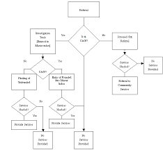 National Study Of Child Protective Services Systems And