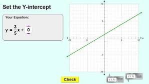 8 Activities To Make Graphing Lines Awesome Math Methods Learn Math Online Online Math Help