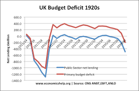 Uk Budget Deficit Economics Help
