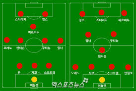 Check spelling or type a new query. 5ëª…ì˜ ìƒˆ ì–¼êµ´ ë¦¬ë²„í'€ì€ ì–´ë–»ê²Œ í™œìš©í• ê¹Œ
