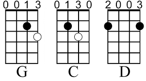 prototypic violin chord chart for beginners violin chords