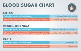 blood sugar chart in 2019 normal blood sugar level blood