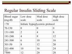 Humalog Sliding Scale Chart Awesome Sliding Scale For