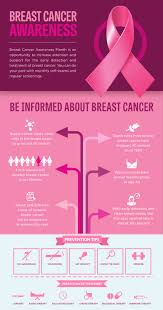 Join in the cause to help women in need today. Breast Cancer Awareness Archives Red Rose Desire Cosmetic Surgery