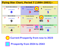 Period 8 House That Is Still Good In Period 9 Cecil Gave