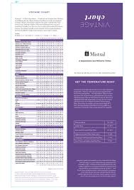 vintage chart 2014 by mistral importadora issuu