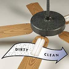 Pfannenberg filter fans, pf66000 series. Biostrike Ceiling Fan Air Filter Traps Dust Pollen Molds Other Allergens 1 Pack Buy Online In Maldives At Maldives Desertcart Com Productid 3218921