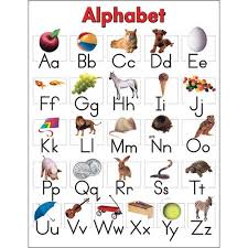 The printable alphabet flashcards below are going to help your child learn their letters in no time. Alphabet Chart With Pictures In English Pdf