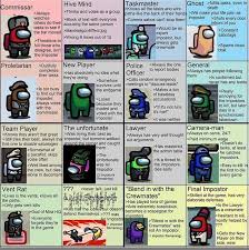 Pin By Dr Jekyll On Among Us In 2020 Memes Fnaf Greatful