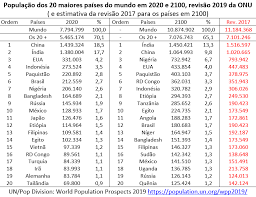 O grupo de municípios com até 20 mil habitantes é aquele que, proporcionalmente, apresentou maior número de municípios. Laboratorio De Demografia E Estudos Populacionais