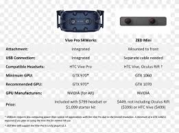 Comparison Chart Of Product Specs Vive Vs Vive Pro Specs