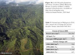 What does palm oil make? Environmental Consequences Of The Palm Oil Industry In Malaysia Semantic Scholar