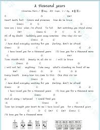 This chords is contributed by tobi. A Thousand Years Omg I Love This Song So Much Am Really Excited That I Found It Ukelele Chords Ukulele Songs Ukulele Songs Guitar Chords For Songs