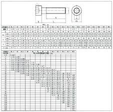 Torque Metric Bolts Online Charts Collection