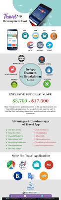 When It Comes To Developing Applications For Your Travel Business For Growth You Are Won Travel App Mobile App Development Companies App Development Companies