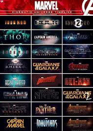 Marvel Cinematic Universe Phases 1 2 3 What An Exciting Time To Be Alive Marvel Cinematic Universe Timeline Marvel Cinematic Marvel Cinematic Universe